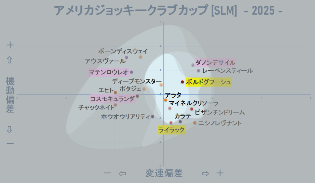 2025　ＡＪＣＣ　機変マップ改　結果